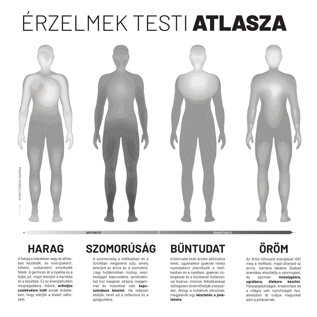Érzelmek testtérképe – harag, szomorúság, bűntudat és öröm testi megjelenési mintázatai