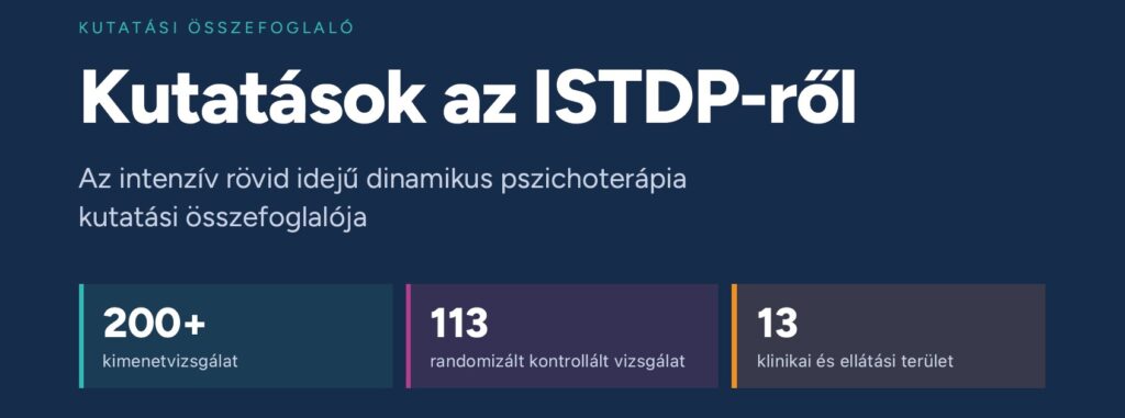 ISTDP: a hatásosság és a költséghatékonyság tudományos bizonyítékai